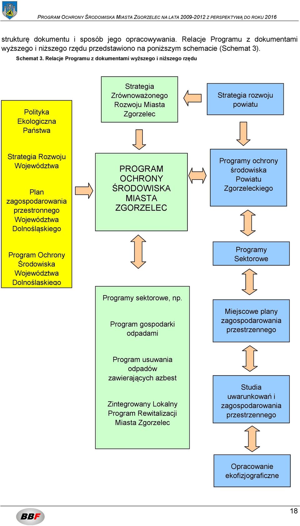 zagospodarowania przestronnego Województwa Dolnośląskiego PROGRAM OCHRONY ŚRODOWISKA MIASTA ZGORZELEC Programy ochrony środowiska Powiatu Zgorzeleckiego Program Ochrony Środowiska Województwa