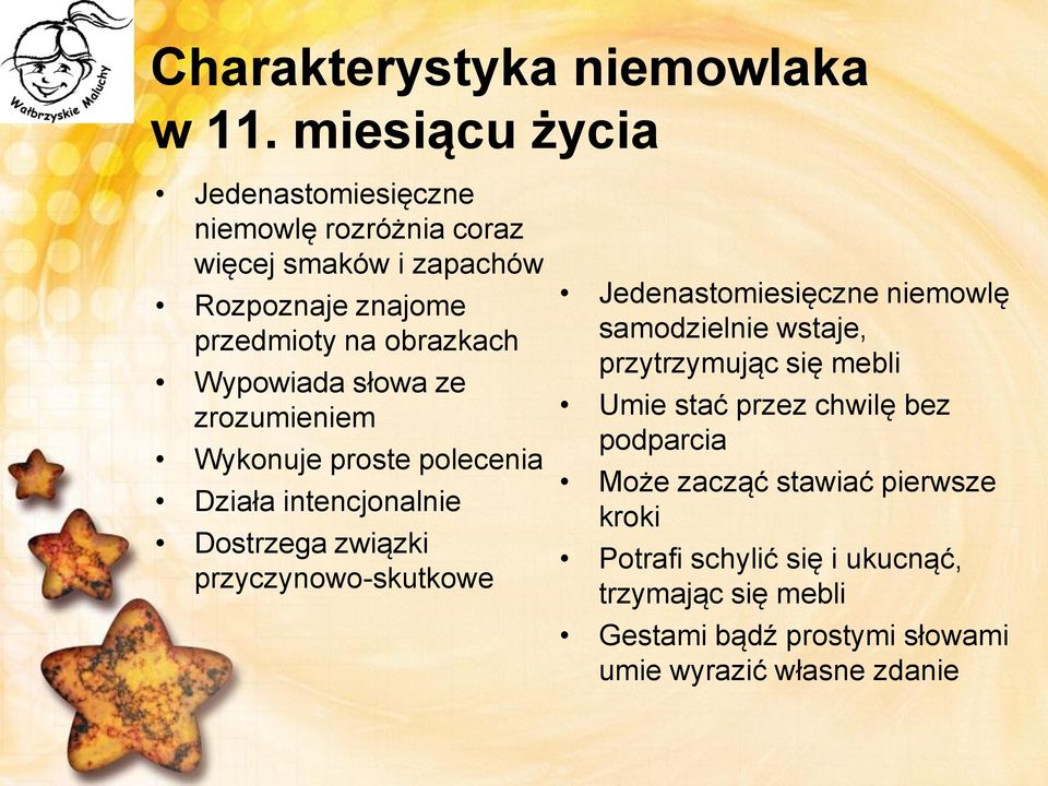 Wypowiada słowa ze zrozumieniem Wykonuje proste polecenia Działa intencjonalnie Dostrzega związki przyczynowo-skutkowe