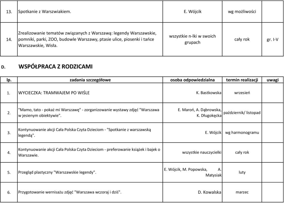 zadania szczegółowe osoba odpowiedzialna termin realizacji uwagi WYCIECZKA: TRAMWAJEM PO WIŚLE K.