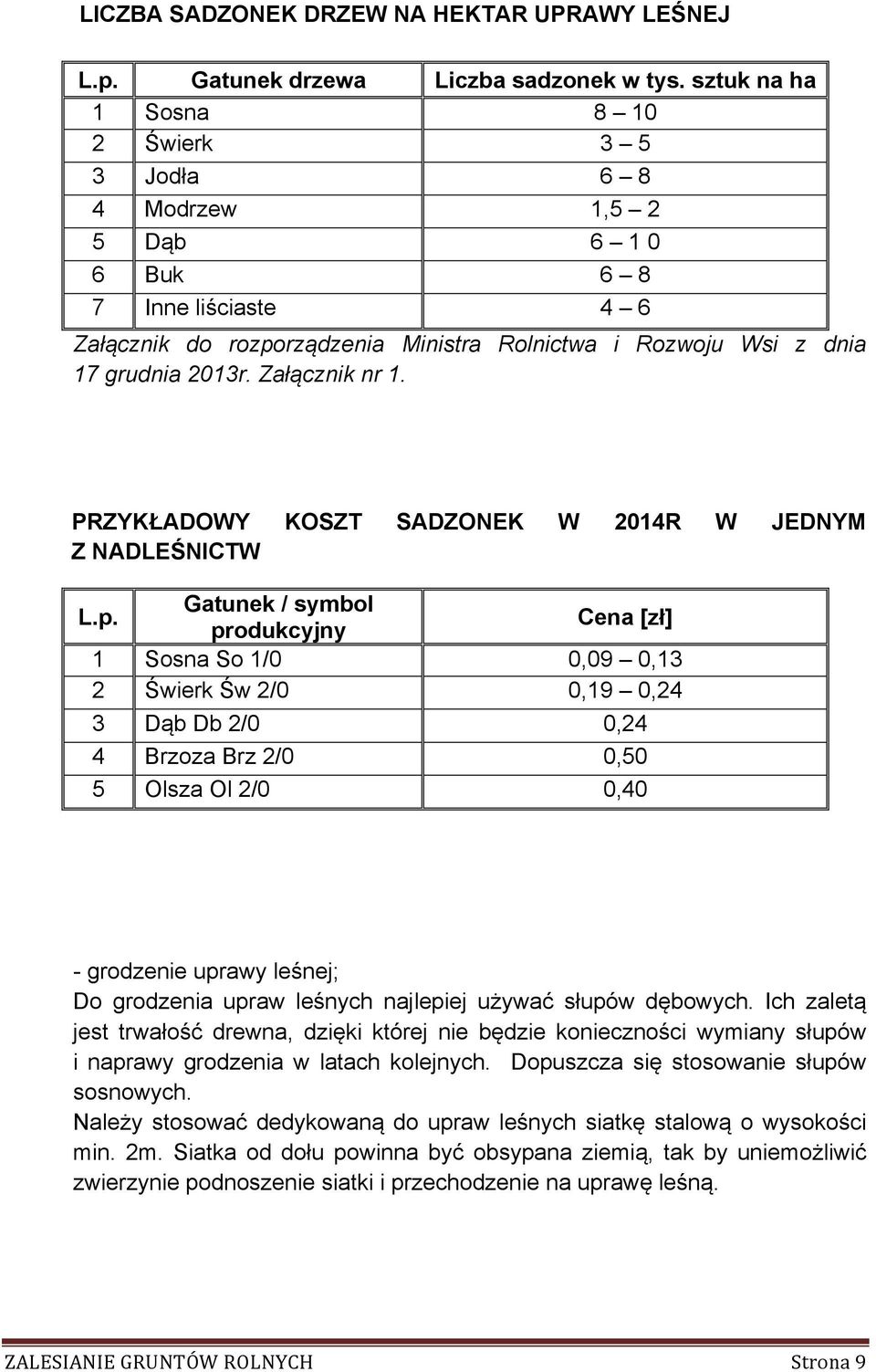 Załącznik nr 1. PRZYKŁADOWY KOSZT SADZONEK W 2014R W JEDNYM Z NADLEŚNICTW L.p.
