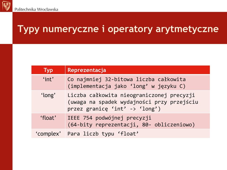 nieograniczonej precyzji (uwaga na spadek wydajności przy przejściu przez granicę int ->