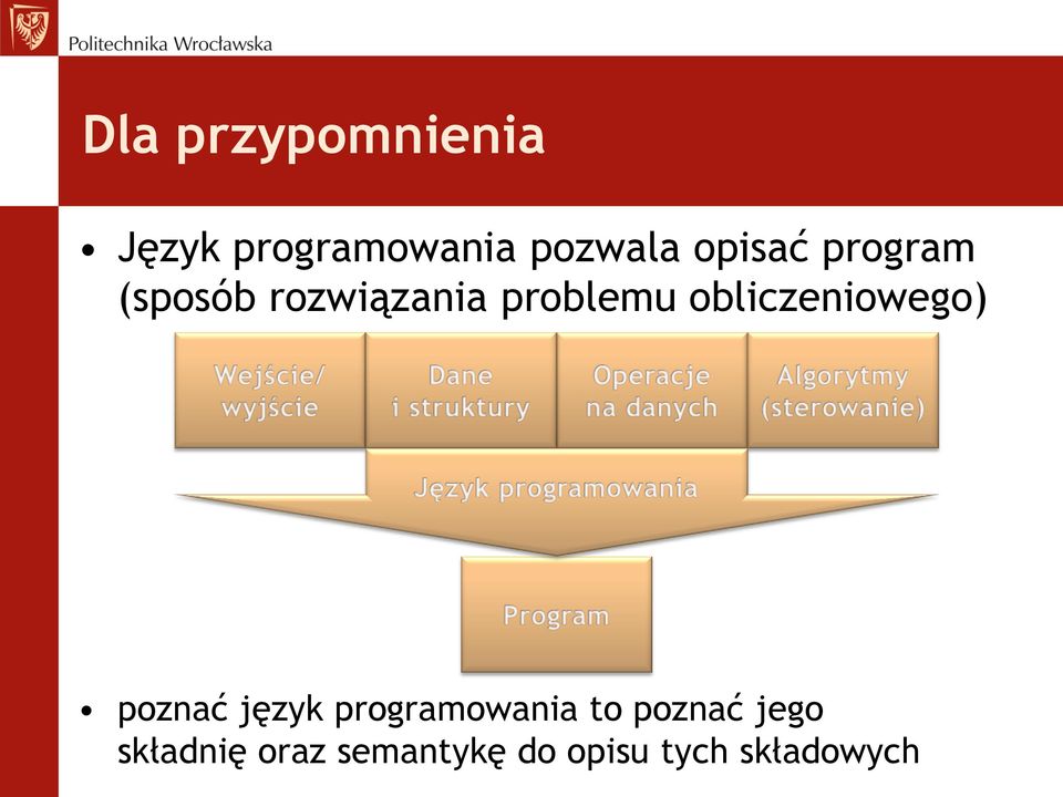 obliczeniowego) poznać język programowania to