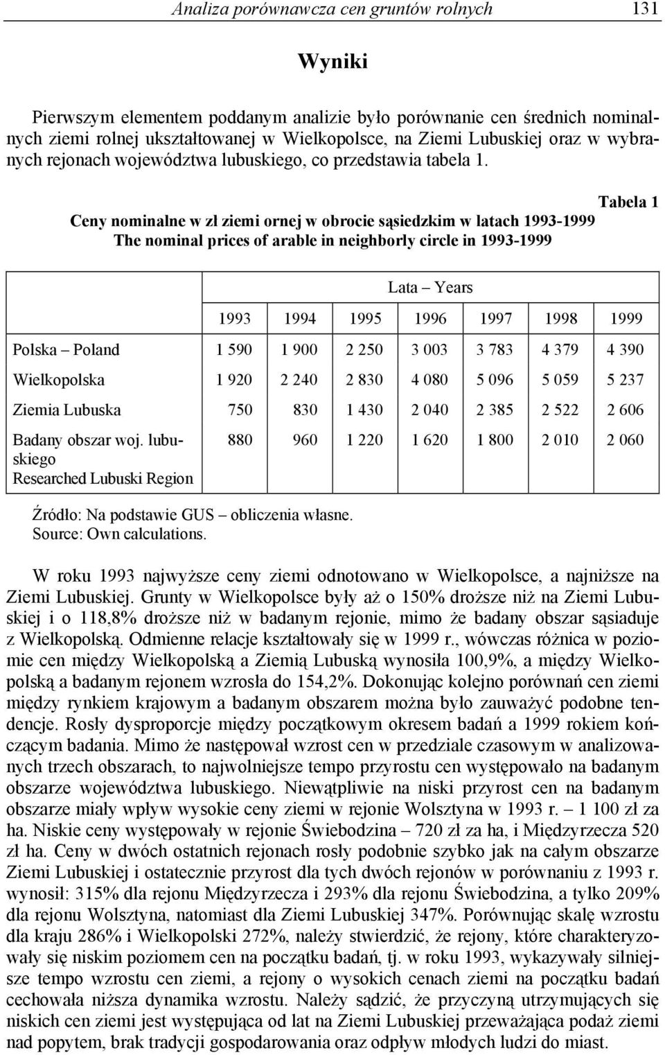 Tabela 1 Ceny nominalne w zł ziemi ornej w obrocie sąsiedzkim w latach 1993-1999 The nominal prices of arable in neighborly circle in 1993-1999 Lata Years 1993 1994 1995 1996 1997 1998 1999 Polska