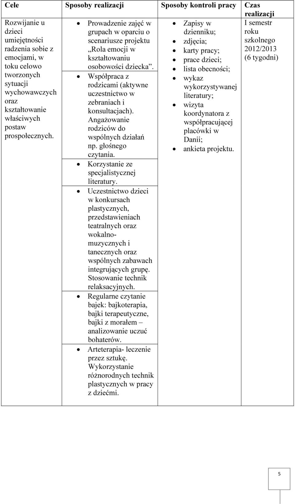 lista obecności; tworzonych Współpraca z wykaz sytuacji rodzicami (aktywne wykorzystywanej wychowawczych uczestnictwo w literatury; oraz zebraniach i wizyta kształtowanie konsultacjach).