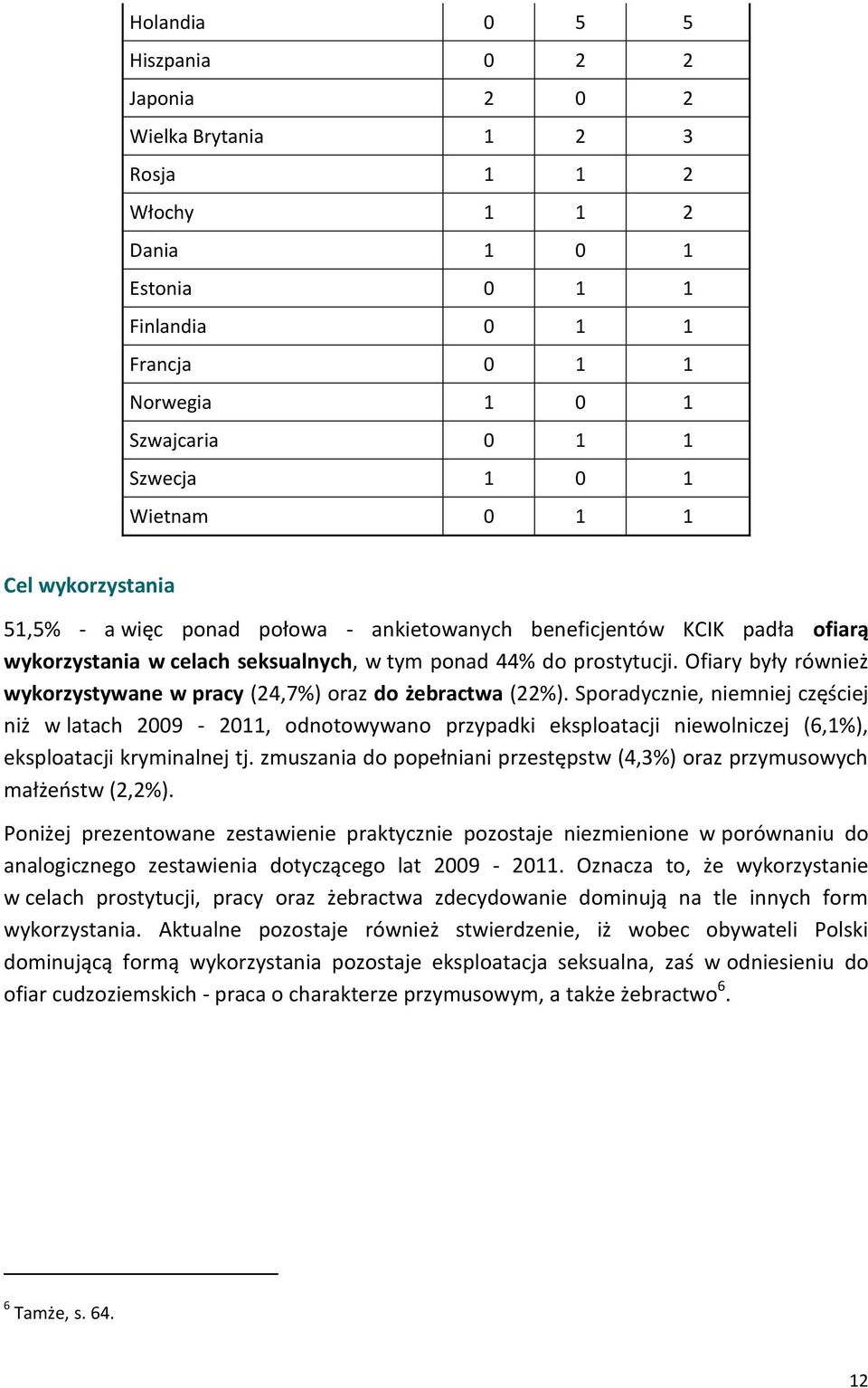 Ofiary były również wykorzystywane w pracy (24,7%) oraz do żebractwa (22%).