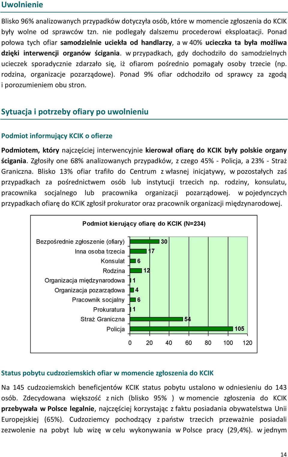 w przypadkach, gdy dochodziło do samodzielnych ucieczek sporadycznie zdarzało się, iż ofiarom pośrednio pomagały osoby trzecie (np. rodzina, organizacje pozarządowe).
