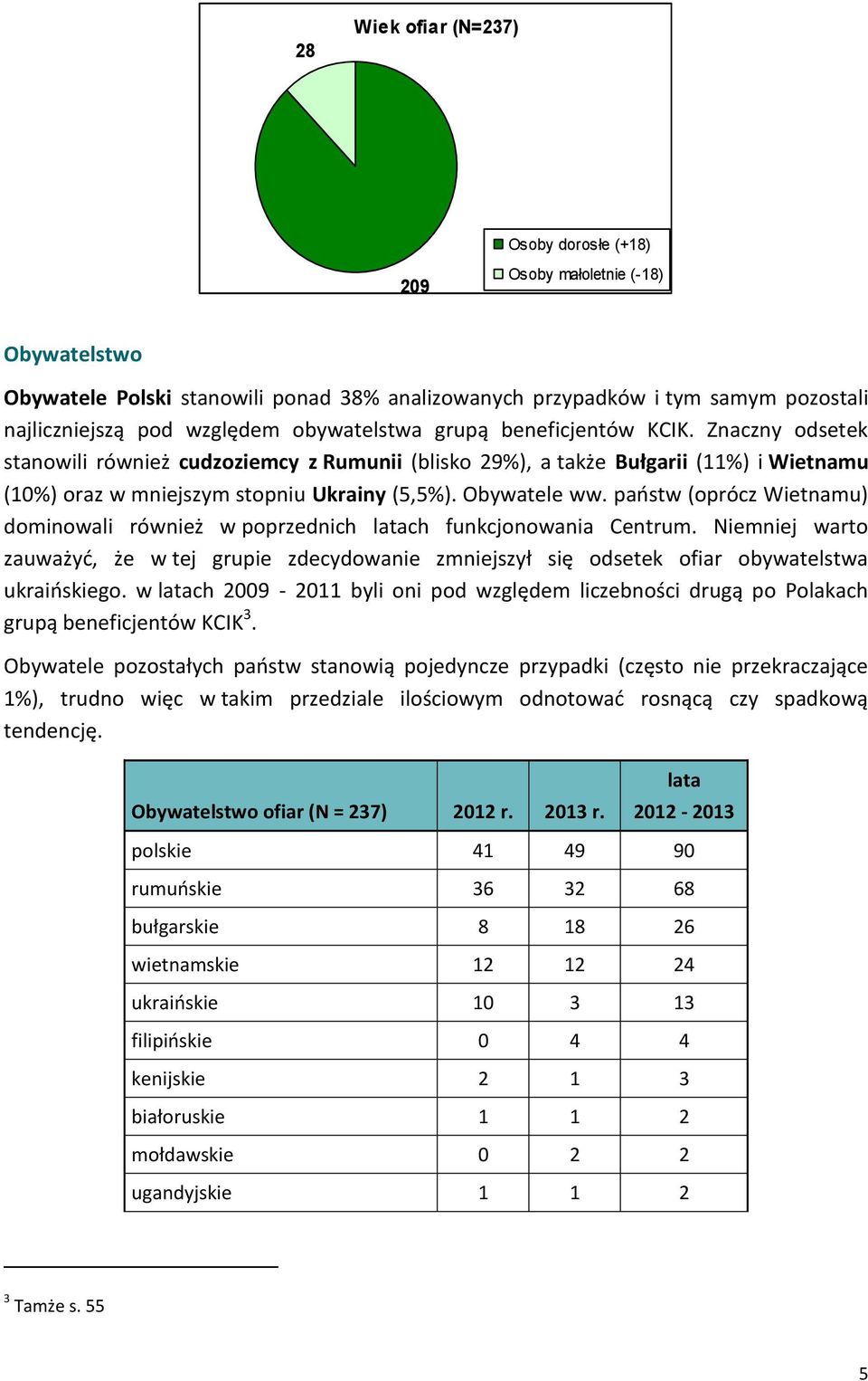 Obywatele ww. państw (oprócz Wietnamu) dominowali również w poprzednich latach funkcjonowania Centrum.