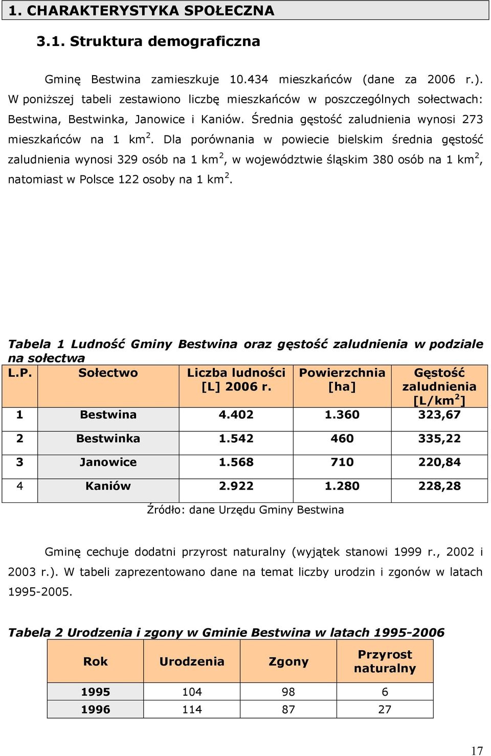 Dla porównania w powiecie bielskim średnia gęstość zaludnienia wynosi 329 osób na 1 km 2, w województwie śląskim 380 osób na 1 km 2, natomiast w Polsce 122 osoby na 1 km 2.