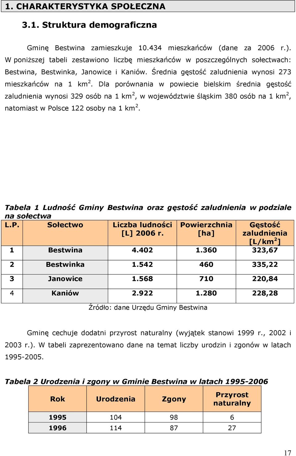 Dla porównania w powiecie bielskim średnia gęstość zaludnienia wynosi 329 osób na 1 km 2, w województwie śląskim 380 osób na 1 km 2, natomiast w Polsce 122 osoby na 1 km 2.