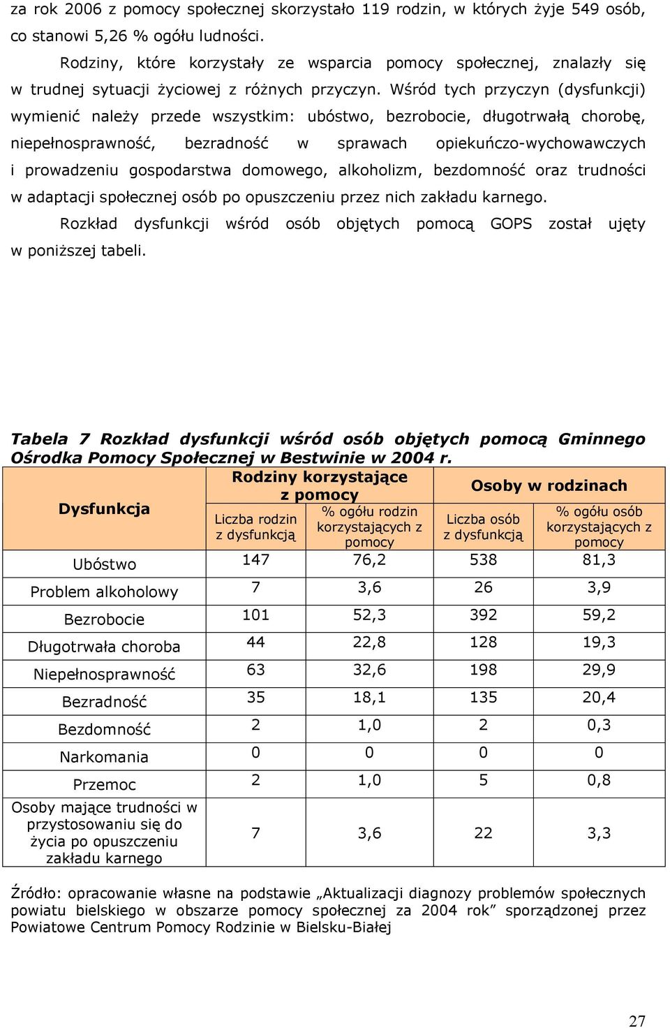 Wśród tych przyczyn (dysfunkcji) wymienić należy przede wszystkim: ubóstwo, bezrobocie, długotrwałą chorobę, niepełnosprawność, bezradność w sprawach opiekuńczo-wychowawczych i prowadzeniu