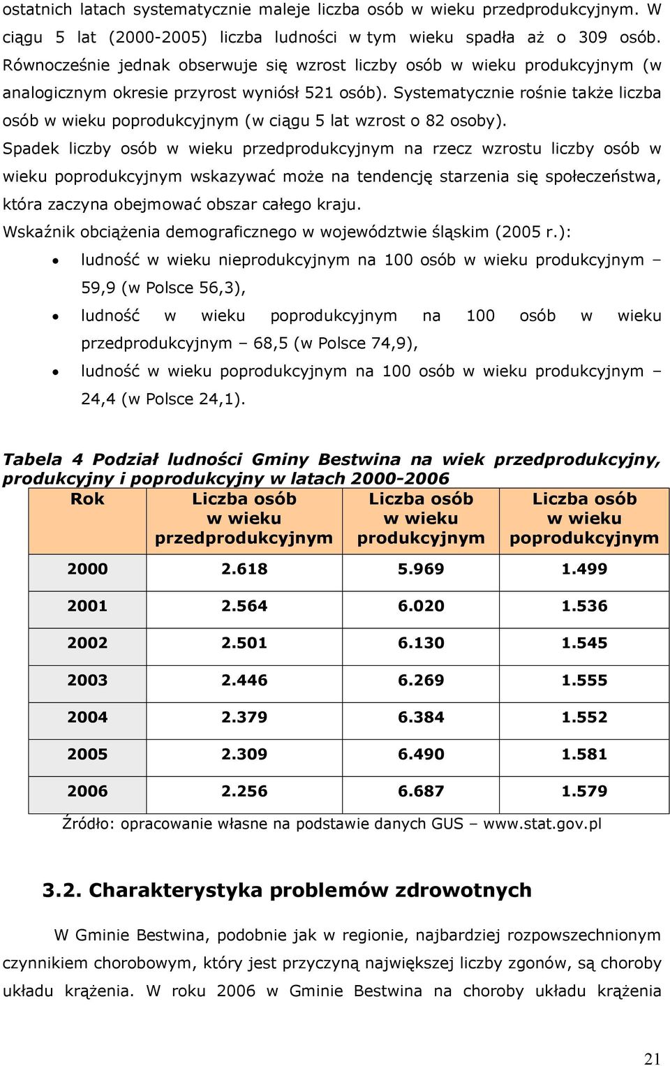 Systematycznie rośnie także liczba osób w wieku poprodukcyjnym (w ciągu 5 lat wzrost o 82 osoby).