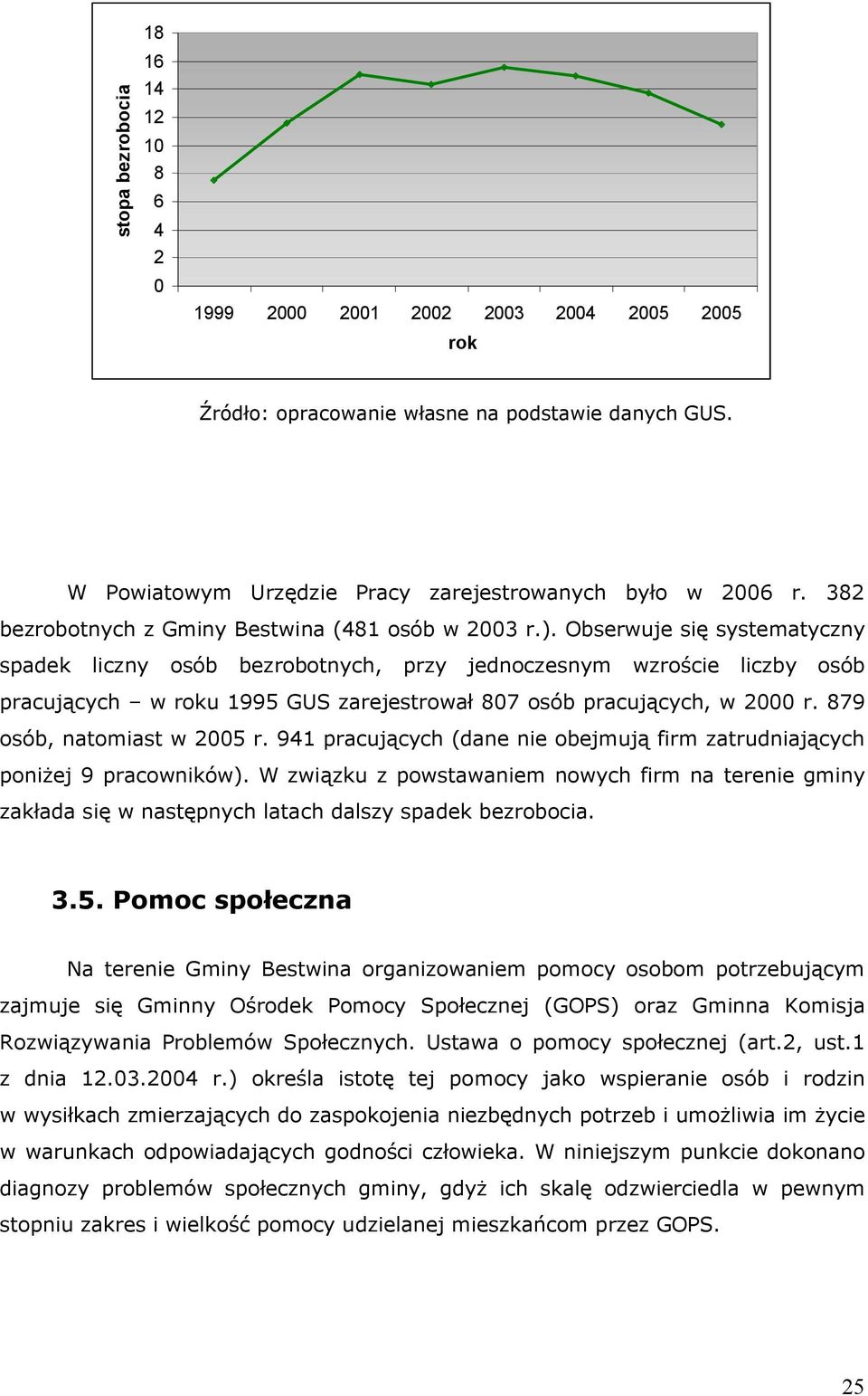 Obserwuje się systematyczny spadek liczny osób bezrobotnych, przy jednoczesnym wzroście liczby osób pracujących w roku 1995 GUS zarejestrował 807 osób pracujących, w 2000 r.