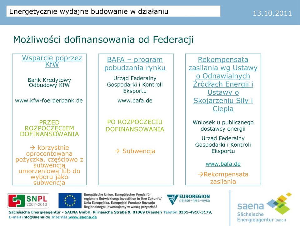 pobudzania rynku Urząd Federalny Gospodarki i Kontroli Eksportu www.bafa.