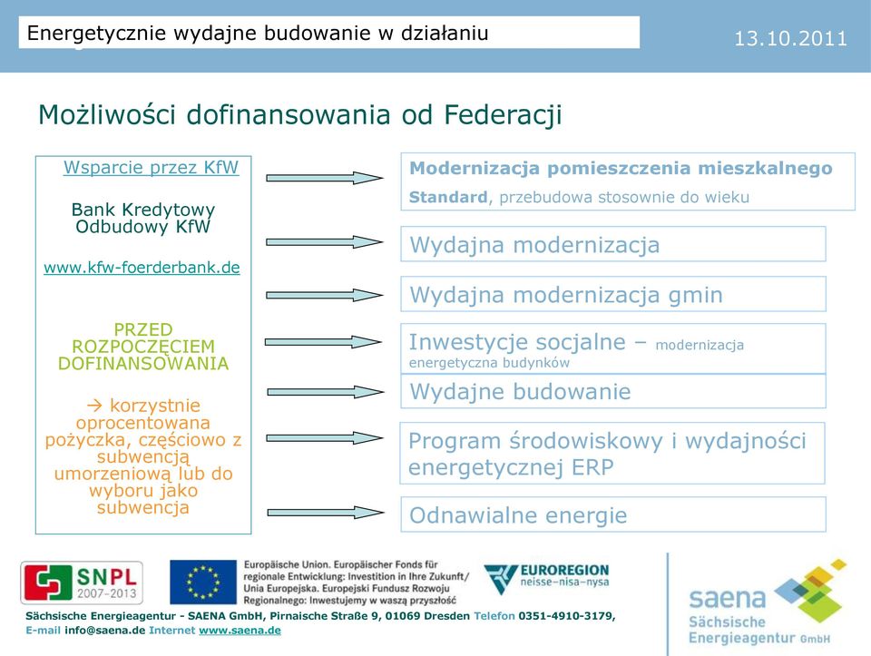 subwencja Modernizacja pomieszczenia mieszkalnego Standard, przebudowa stosownie do wieku Wydajna modernizacja Wydajna