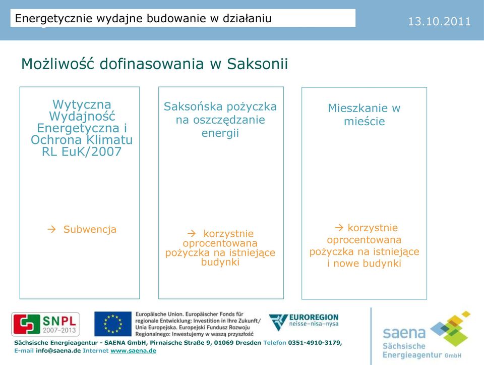 Mieszkanie w mieście Subwencja korzystnie oprocentowana pożyczka na