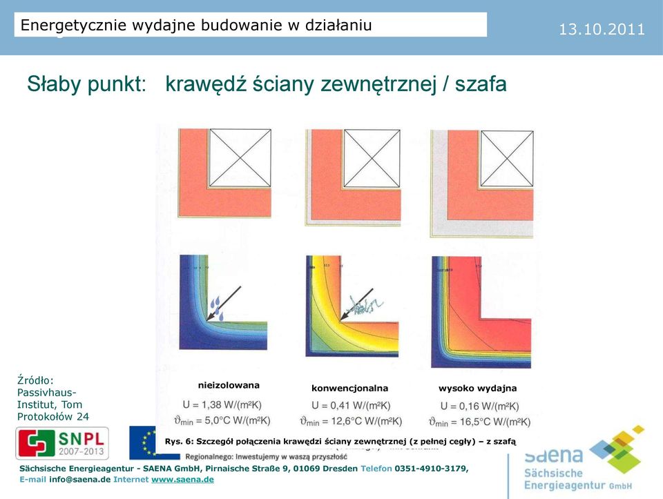 nieizolowana konwencjonalna wysoko wydajna Rys.