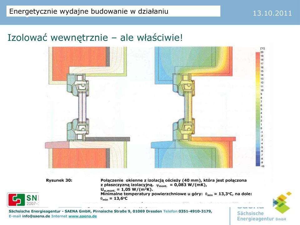połączona z płaszczyzną izolacyjną. mont. = 0,083 W/(mK), U w,mont.