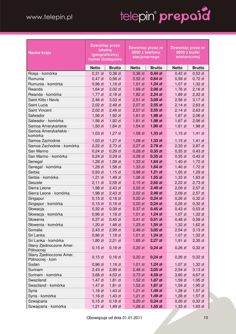 2,14 zł 2,63 zł Saint Vincent 2,02 zł 2,49 zł 2,07 zł 2,55 zł 2,14 zł 2,63 zł Salwador 1,56 zł 1,92 zł 1,61 zł 1,98 zł 1,67 zł 2,06 zł Salwador - 1,56 zł 1,92 zł 1,61 zł 1,98 zł 1,67 zł 2,06 zł Samoa