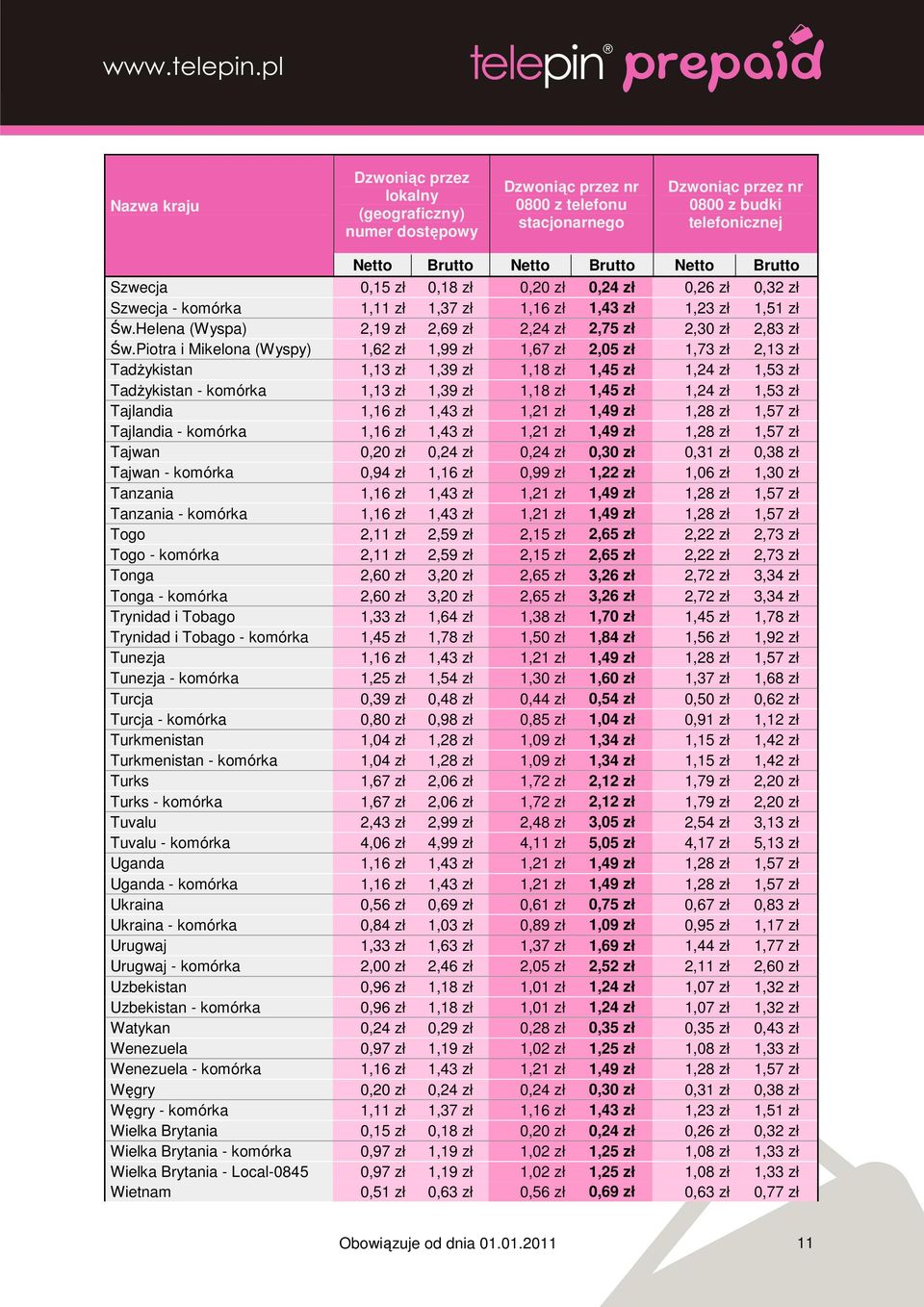 Tajlandia 1,16 zł 1,43 zł 1,21 zł 1,49 zł 1,28 zł 1,57 zł Tajlandia - 1,16 zł 1,43 zł 1,21 zł 1,49 zł 1,28 zł 1,57 zł Tajwan 0,20 zł 0,24 zł 0,24 zł 0,30 zł 0,31 zł 0,38 zł Tajwan - 0,94 zł 1,16 zł