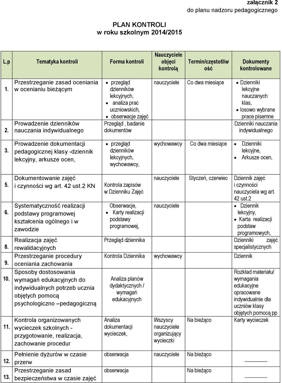 14/2015 L.p Tematyka kontroli Forma kontroli Nauczyciele objęci kontrolą Termin/częstotliw ość Dokumenty kontrolowane 1. 2.
