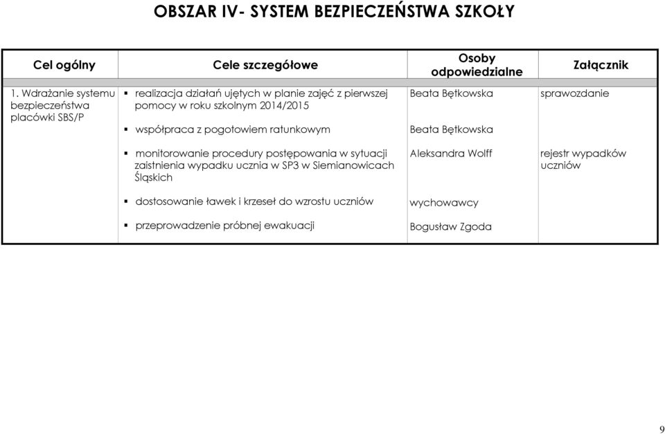 współpraca z pogotowiem ratunkowym Beata Bętkowska Beata Bętkowska sprawozdanie monitorowanie procedury postępowania w sytuacji zaistnienia