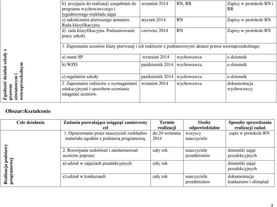 wrzesień 2014 RN, RR Zapisy w protokole RN i RR styczeń 2014 RN Zapisy w protokole RN czerwiec 2014 RN Zapisy w protokole RN 1.