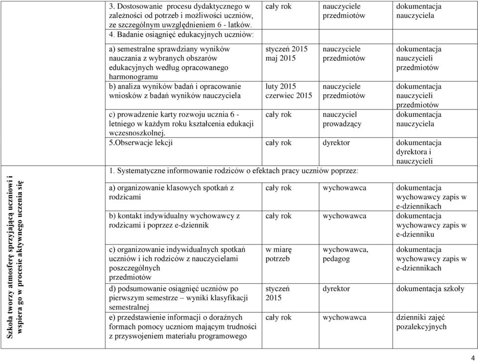 Badanie osiągnięć edukacyjnych uczniów: a) semestralne sprawdziany wyników nauczania z wybranych obszarów edukacyjnych według opracowanego harmonogramu b) analiza wyników badań i opracowanie wniosków