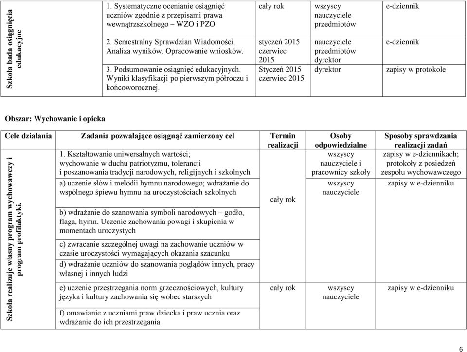 Podsumowanie osiągnięć edukacyjnych. Wyniki klasyfikacji po pierwszym półroczu i końcoworocznej.