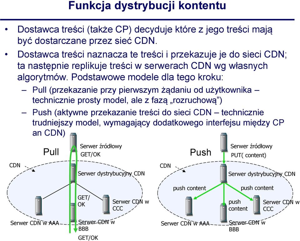 Podstawowe modele dla tego kroku: Pull (przekazanie przy pierwszym żądaniu od użytkownika technicznie prosty model, ale z fazą rozruchową ) Push (aktywne przekazanie treści do sieci CDN technicznie