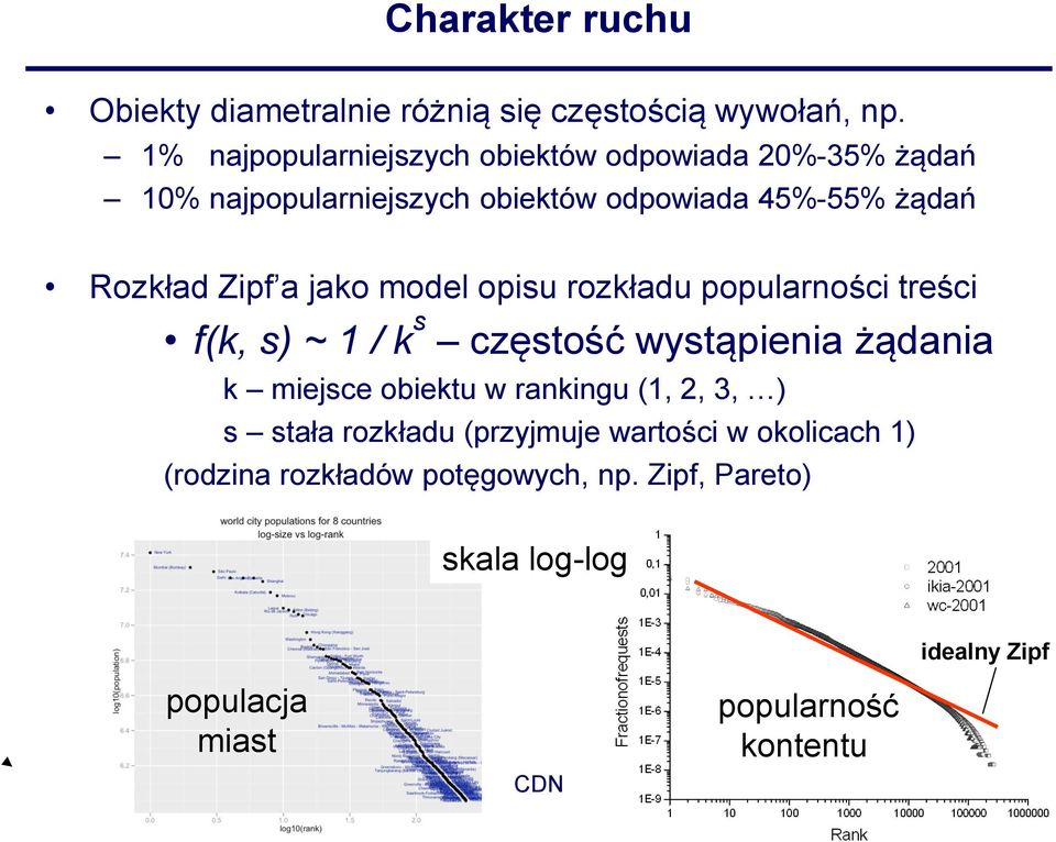 a jako model opisu rozkładu popularności treści f(k, s) ~ 1 / k s częstość wystąpienia żądania k miejsce obiektu w rankingu