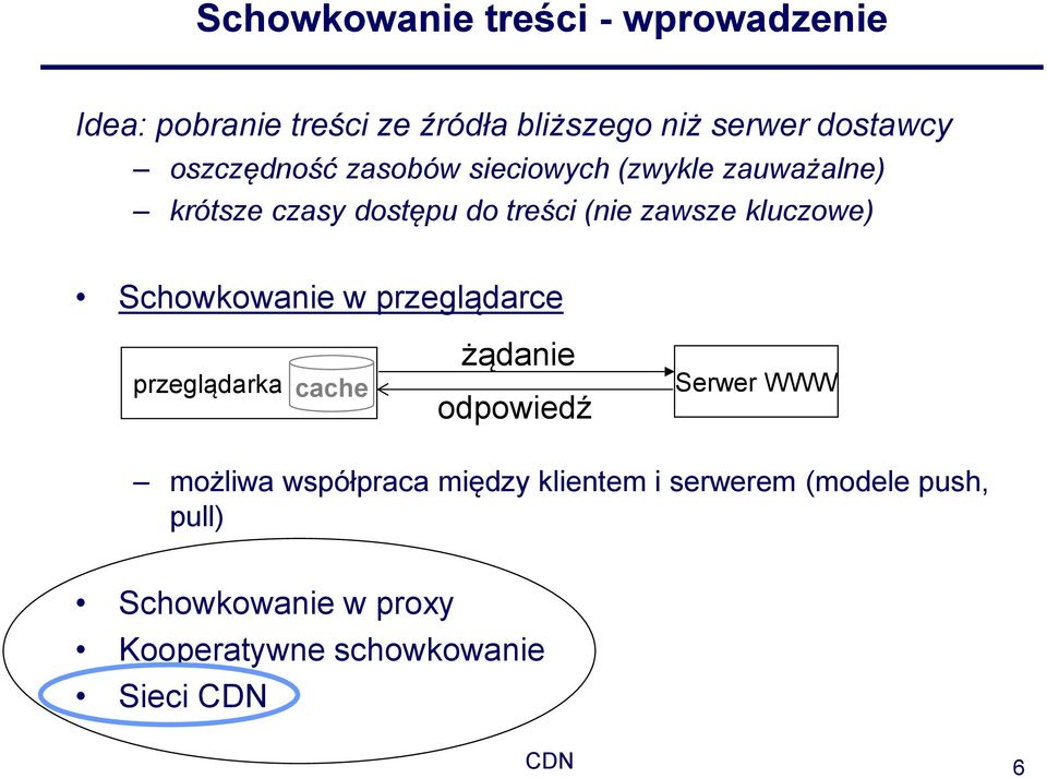 kluczowe) Schowkowanie w przeglądarce przeglądarka cache żądanie odpowiedź Serwer WWW możliwa