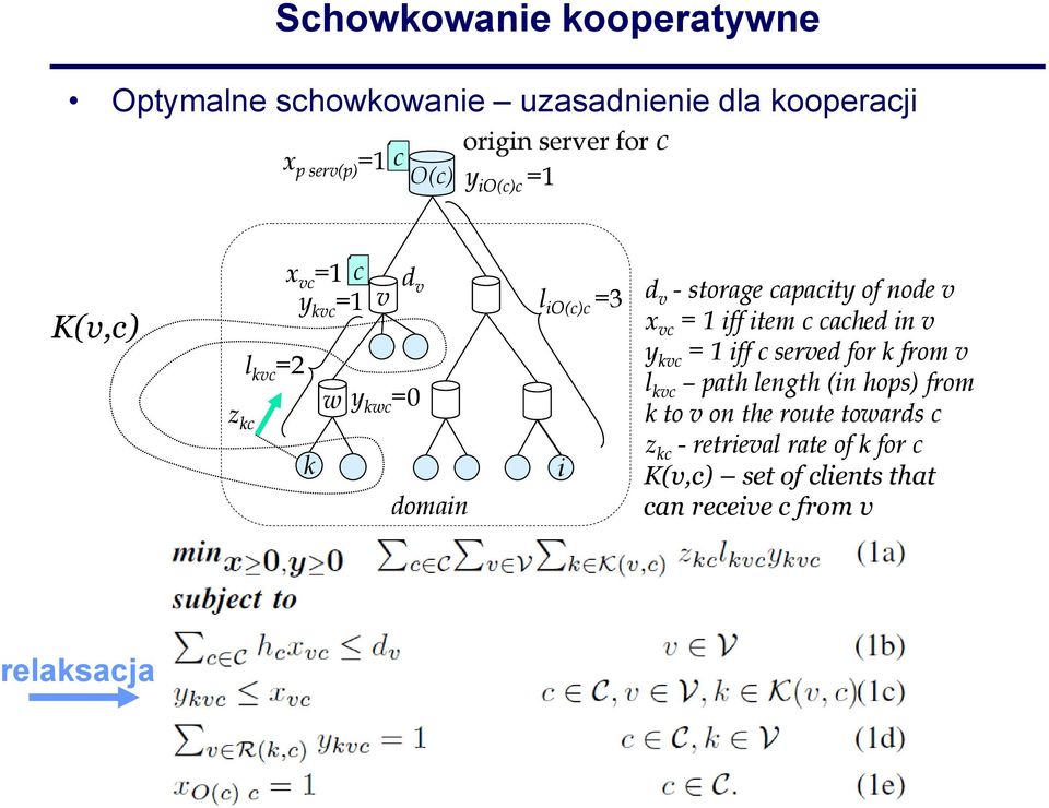 of node v x vc = 1 iff item c cached in v y kvc = 1 iff c served for k from v l kvc path length (in hops) from k to