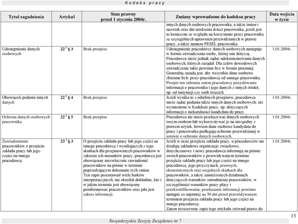 pracownika ze szczególnych uprawnień przewidzianych w prawie pracy, a także numeru PESEL pracownika.