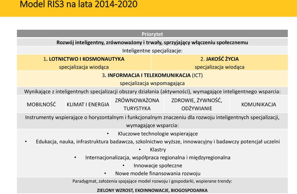 INFORMACJA I TELEKOMUNIKACJA (ICT) specjalizacja wspomagająca Wynikające z inteligentnych specjalizacji obszary działania (aktywności), wymagające inteligentnego wsparcia: MOBILNOŚĆ KLIMAT I ENERGIA