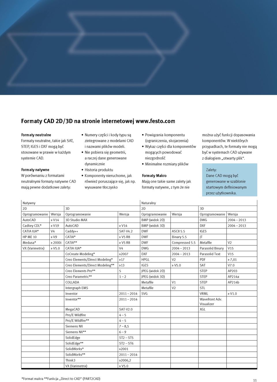 komponentów. W niektórych STEP, IGES i DXF mogą być i nazwami plików modeli.