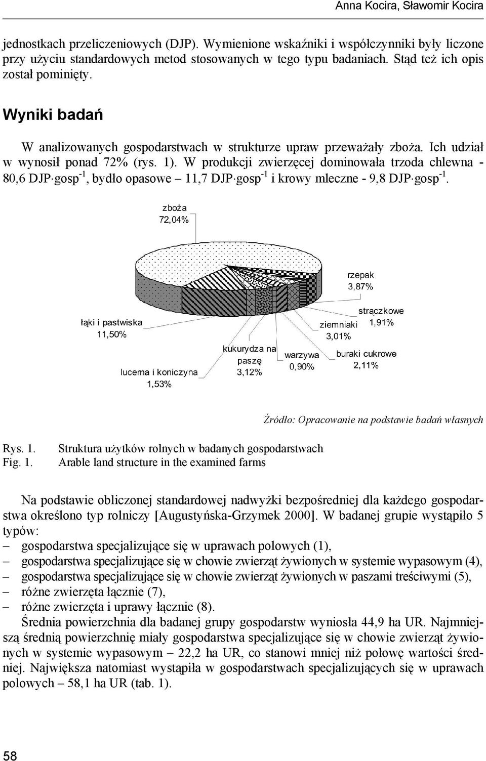 W produkcji zwierzęcej dominowała trzoda chlewna - 80,6 DJP gosp -1, bydło opasowe 11