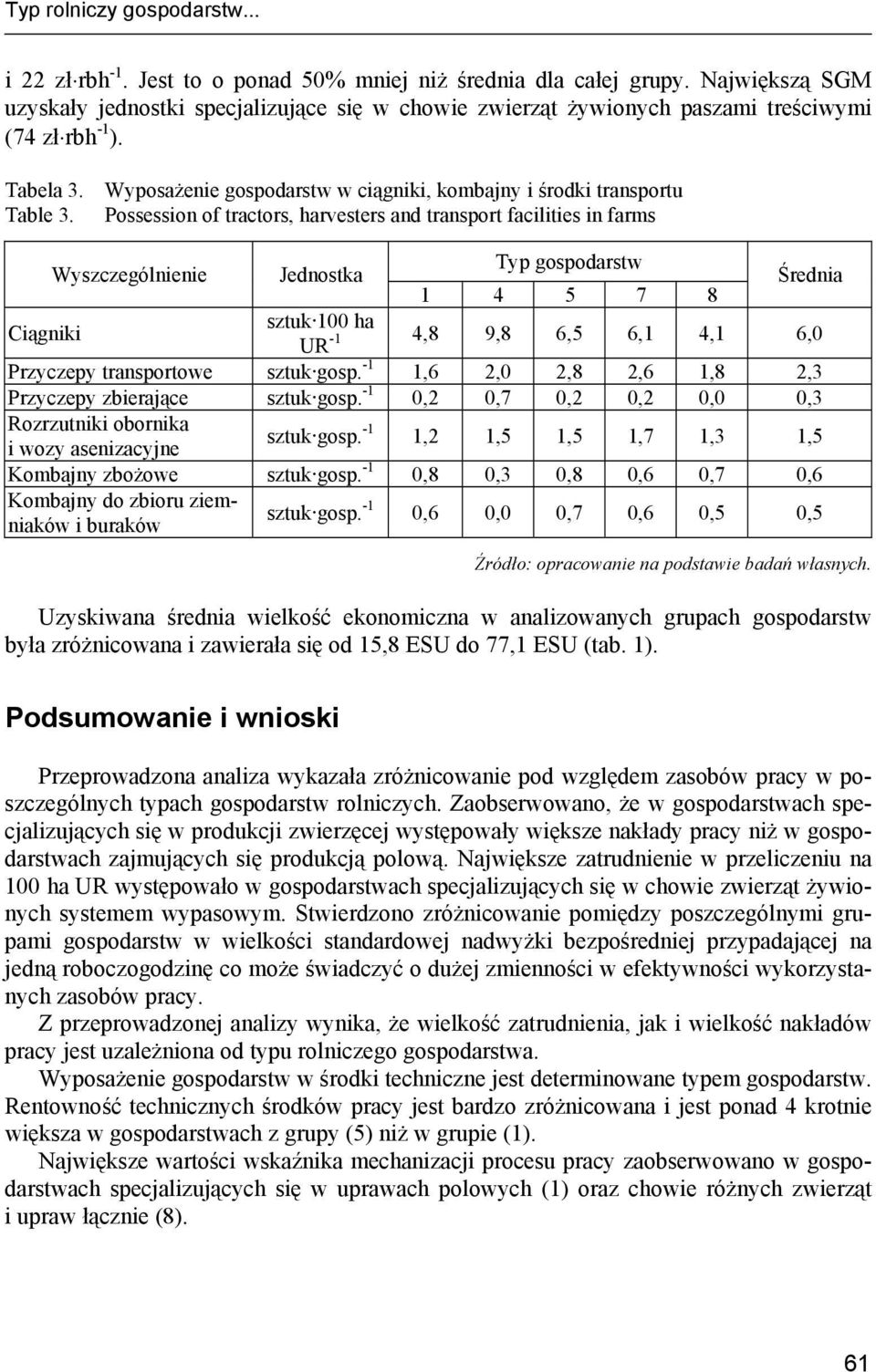 Possession of tractors, harvesters and transport facilities in farms Wyszczególnienie Jednostka Typ gospodarstw 1 4 5 7 8 Średnia Ciągniki sztuk 100 ha UR -1 4,8 9,8 6,5 6,1 4,1 6,0 Przyczepy