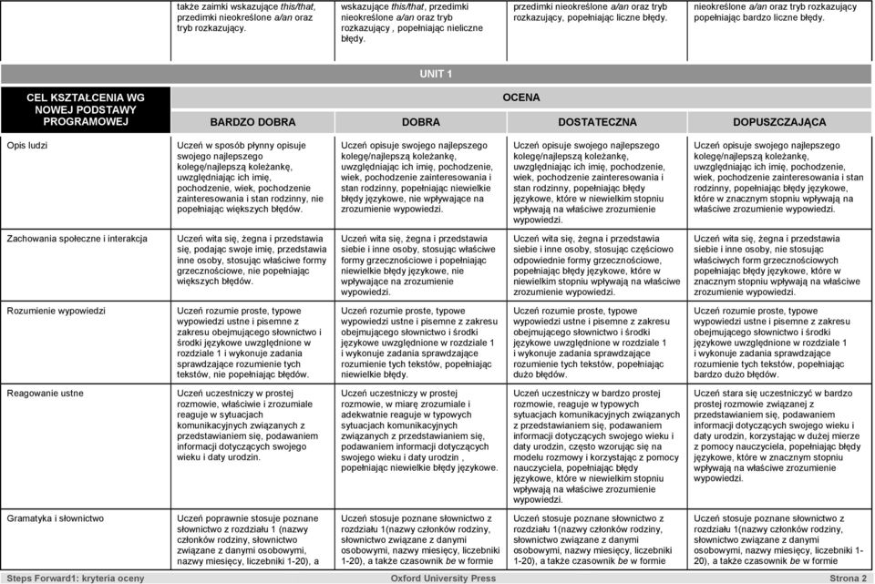 UNIT 1 Opis ludzi swojego najlepszego kolegę/najlepszą koleżankę, uwzględniając ich imię, pochodzenie, wiek, pochodzenie zainteresowania i stan rodzinny, nie Uczeń opisuje swojego najlepszego