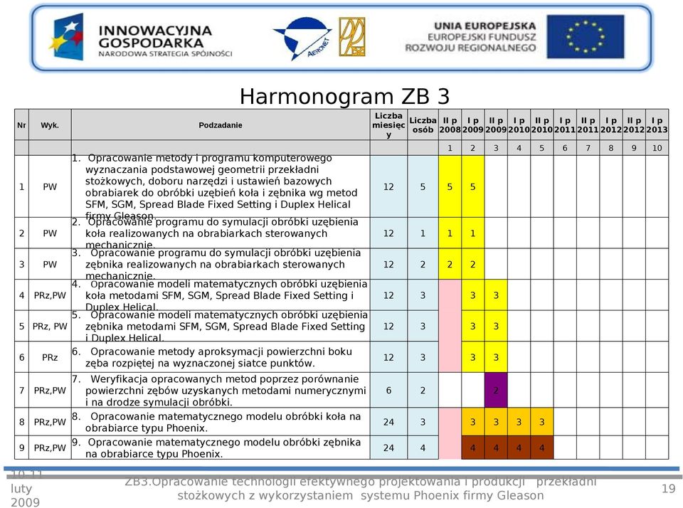 SGM, Spread Blade Fixed Setting i Duplex Helical firmy Gleason.. Opracowanie programu do symulacji obróbki uzębienia PW koła realizowanych na obrabiarkach sterowanych mechanicznie.