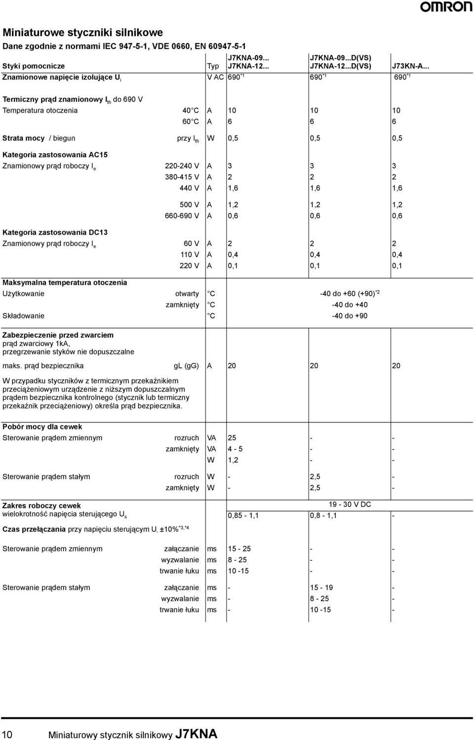 Kategoria zastosowania AC15 Znamionowy prąd roboczy I e 220-240 V A 3 3 3 380-415 V A 2 2 2 440 V A 1,6 1,6 1,6 500 V A 1,2 1,2 1,2 660-690 V A 0,6 0,6 0,6 Kategoria zastosowania DC13 Znamionowy prąd