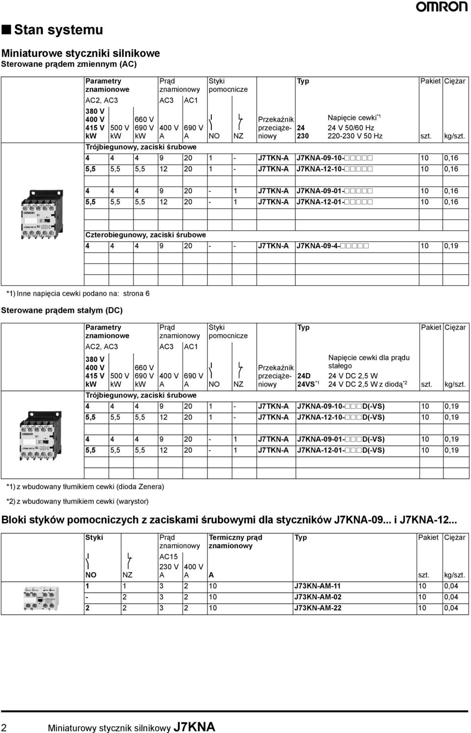 4 4 4 9 20 1 - J7TKN-A J7KNA-09-10-##### 10 0,16 5,5 5,5 5,5 12 20 1 - J7TKN-A J7KNA-12-10-##### 10 0,16 4 4 4 9 20-1 J7TKN-A J7KNA-09-01-##### 10 0,16 5,5 5,5 5,5 12 20-1 J7TKN-A J7KNA-12-01-#####