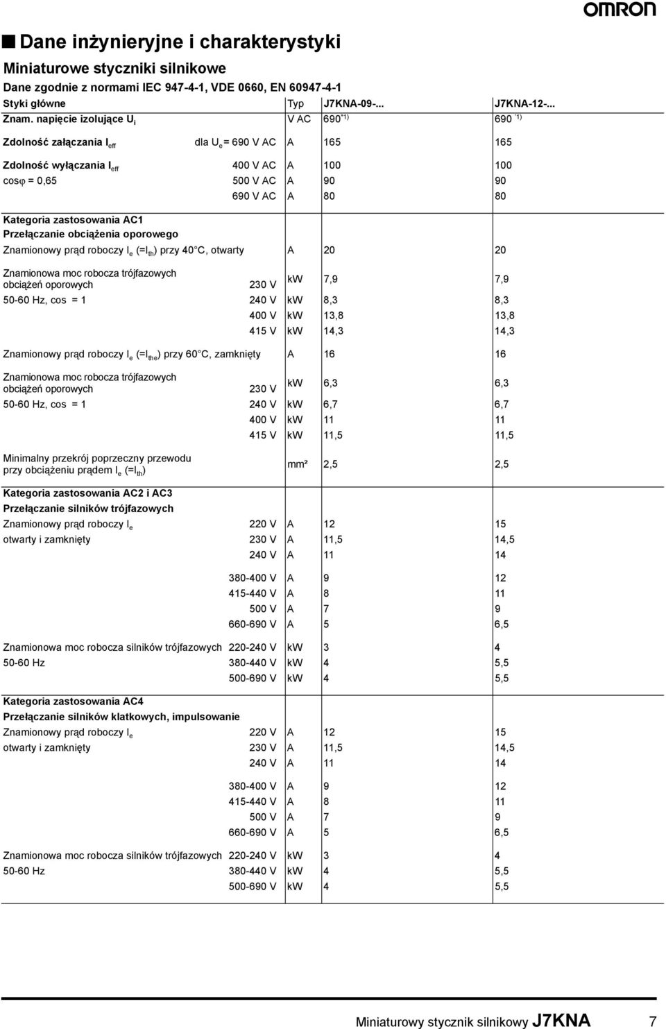 zastosowania AC1 Przełączanie obciążenia oporowego Znamionowy prąd roboczy I e (=I th ) przy 40 C, otwarty A 20 20 Znamionowa moc robocza trójfazowych obciążeń oporowych 230 V kw 7,9 7,9 50-60 Hz,