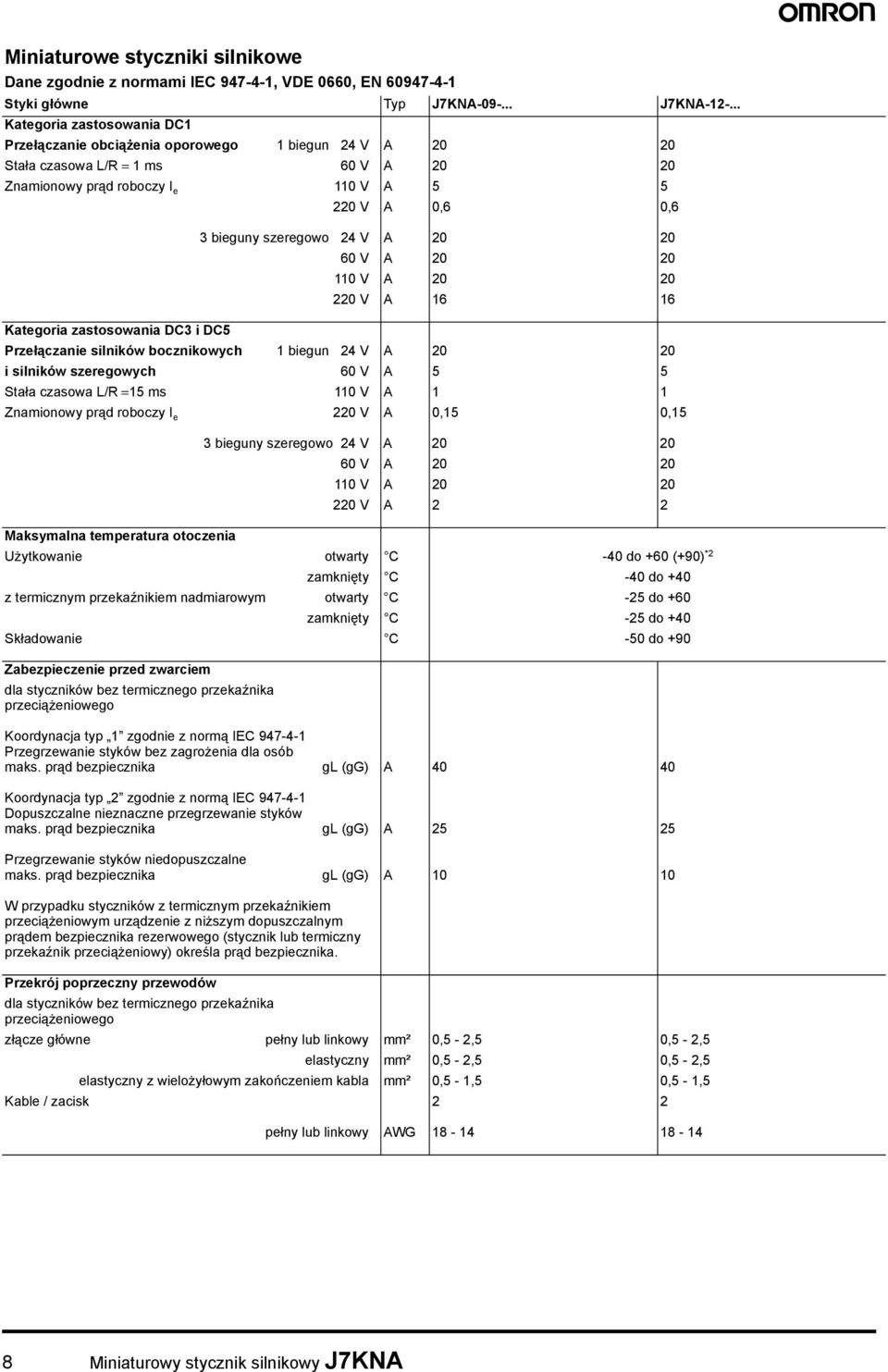 24 V A 20 20 60 V A 20 20 110 V A 20 20 220 V A 16 16 Kategoria zastosowania DC3 i DC5 Przełączanie silników bocznikowych 1 biegun 24 V A 20 20 i silników szeregowych 60 V A 5 5 Stała czasowa L/R =15