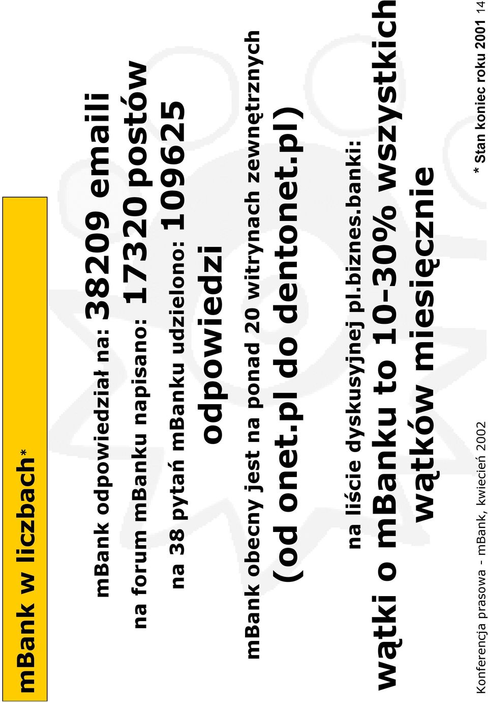 zewnętrznych (od onet.pl do dentonet.pl) na liście dyskusyjnej pl.biznes.