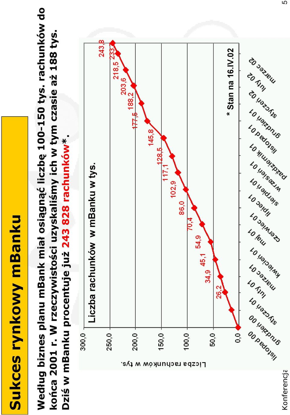 W rzeczywistości uzyskaliśmy ich w tym czasie aż 188 tys.