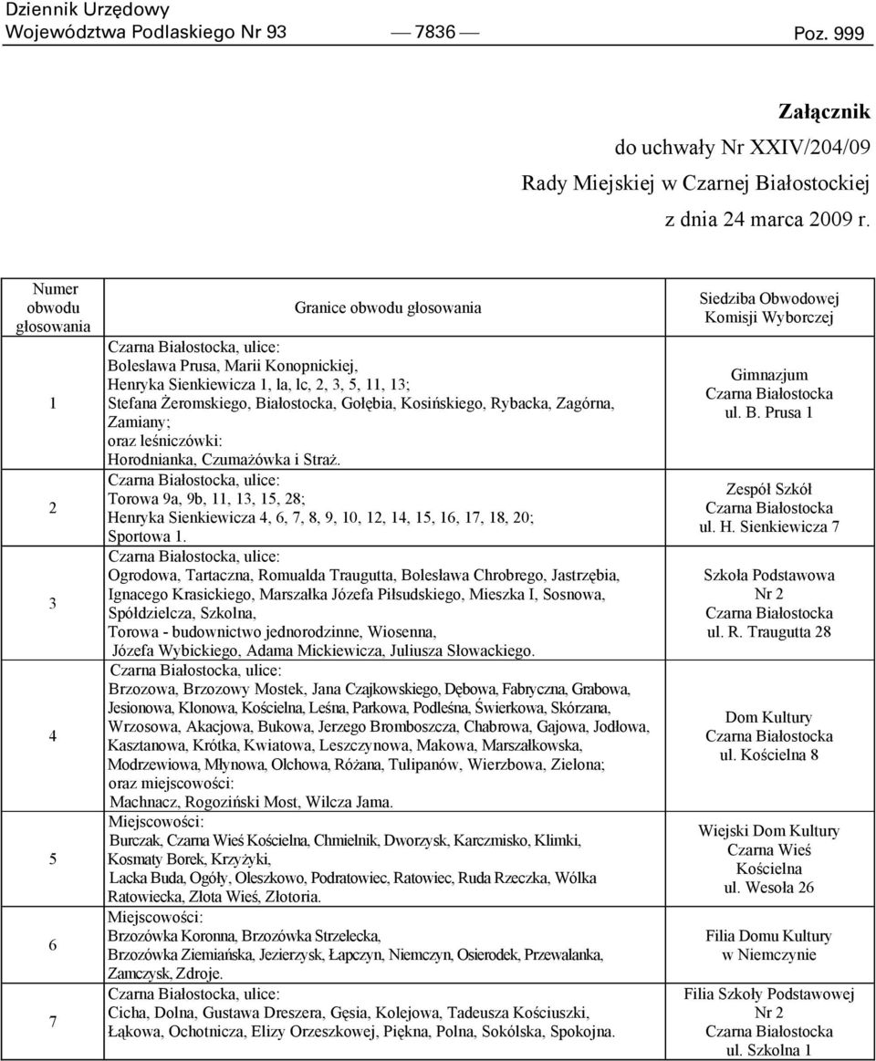 Białostocka, Gołębia, Kosińskiego, Rybacka, Zagórna, Zamiany; oraz leśniczówki: Horodnianka, Czumażówka i Straż.