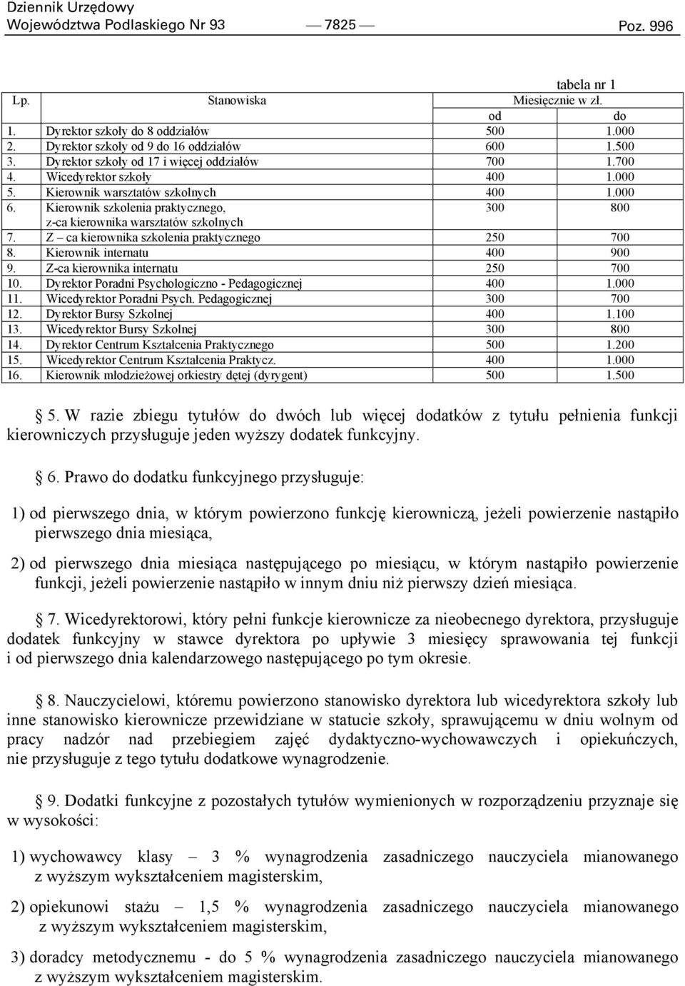 Kierownik szkolenia praktycznego, 300 800 z-ca kierownika warsztatów szkolnych 7. Z ca kierownika szkolenia praktycznego 250 700 8. Kierownik internatu 400 900 9. Z-ca kierownika internatu 250 700 10.