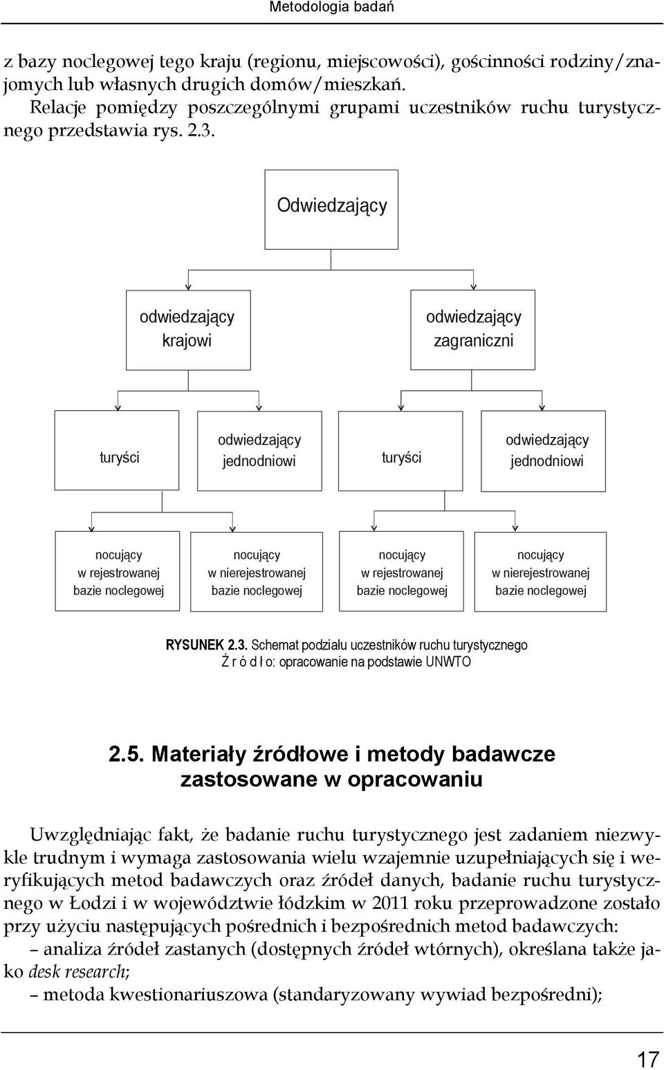 Odwi edzaj ący odwi edzaj ący kraj owi odwi edzaj ący zagrani czni t uryści odwi edzaj ący j ednodni owi t uryści odwi edzaj ący j ednodni owi nocuj ący w rej estr owanej bazi e nocl egowej nocuj ący