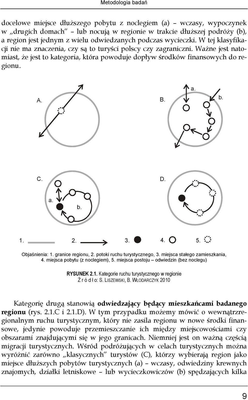 B. a. b. C. D. a. b. 1. 2. 3. 4. 5. Objaśnienia: 1. granice regionu, 2. potoki ruchu turystycznego, 3. miejsca stałego zamieszkania, 4. miejsca pobytu (z noclegiem), 5.