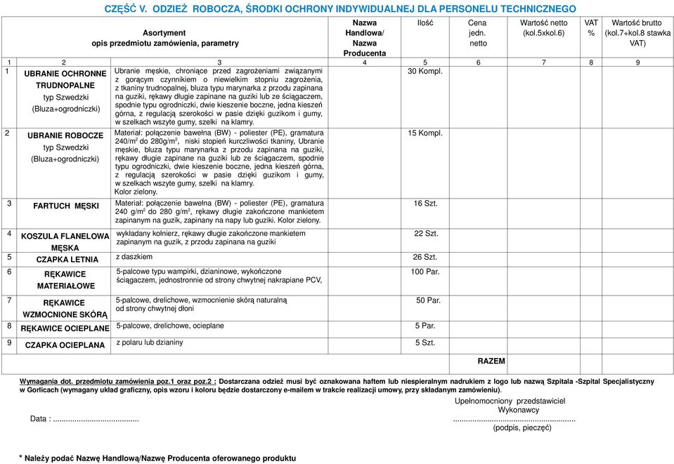 guziki lub ze ściągaczem, spodnie typu ogrodniczki, dwie kieszenie boczne, jedna kieszeń górna, z regulacją szerokości w pasie dzięki guzikom i gumy, w szelkach wszyte gumy, szelki na klamry.